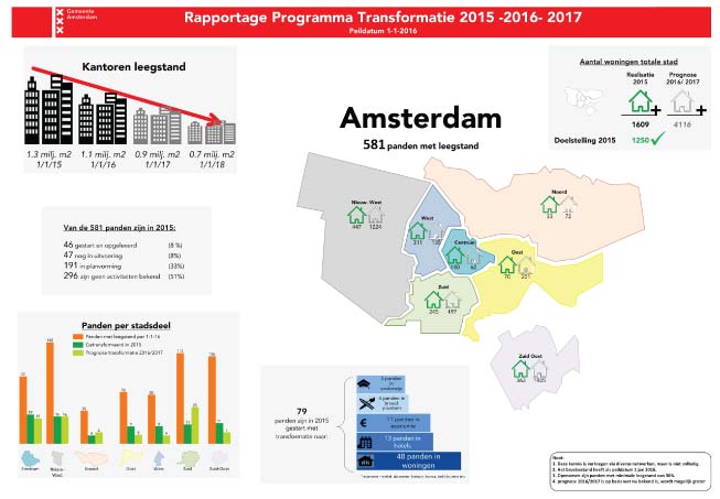 Infographic-2015-kantoorleegstand-amsterdam-tranformatie
