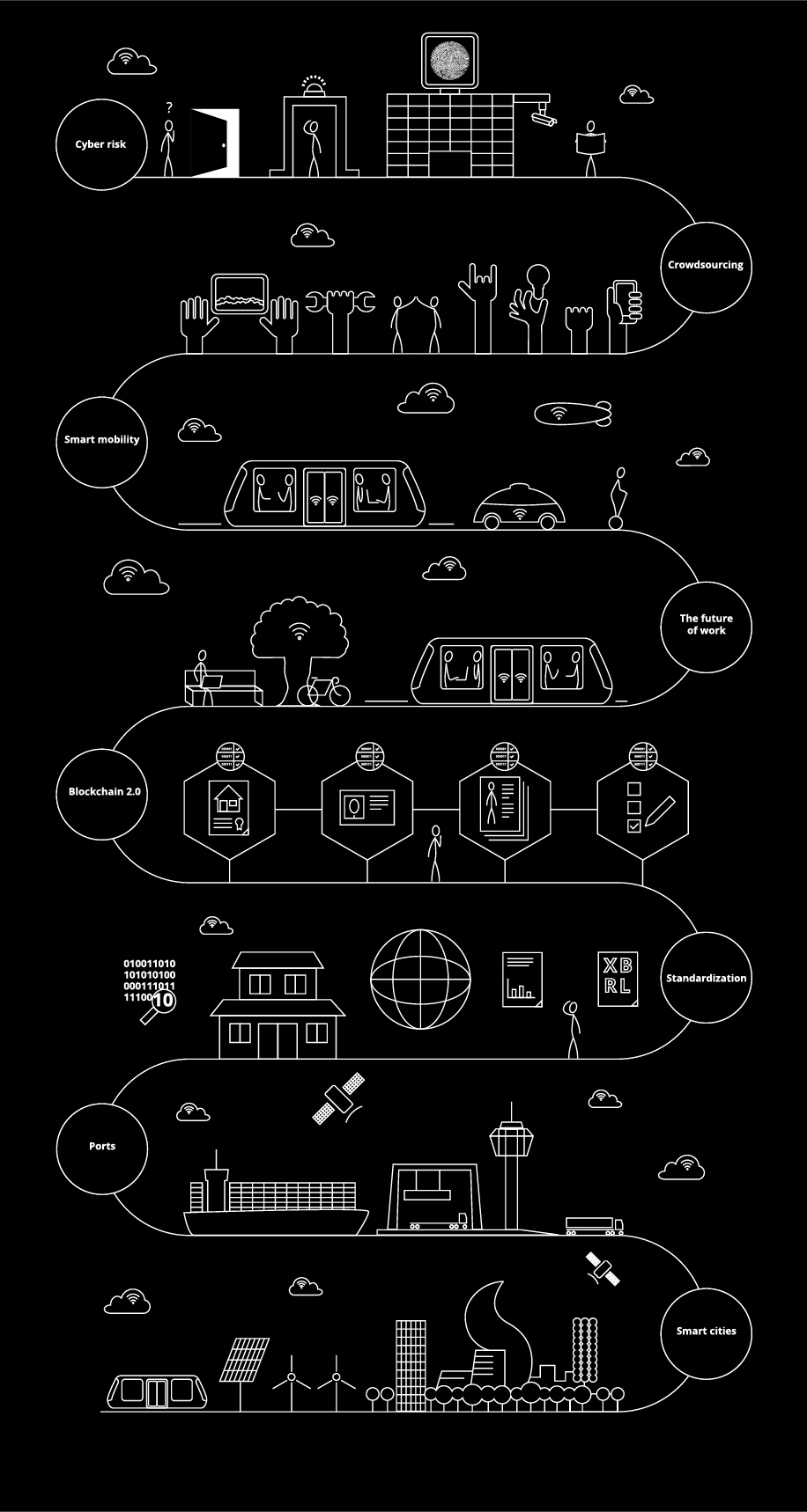 deloitte-nl-real-estate-predictions-visual-916